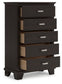 Covetown California  Panel Bed, Dresser, Mirror, Chest And Nightstand